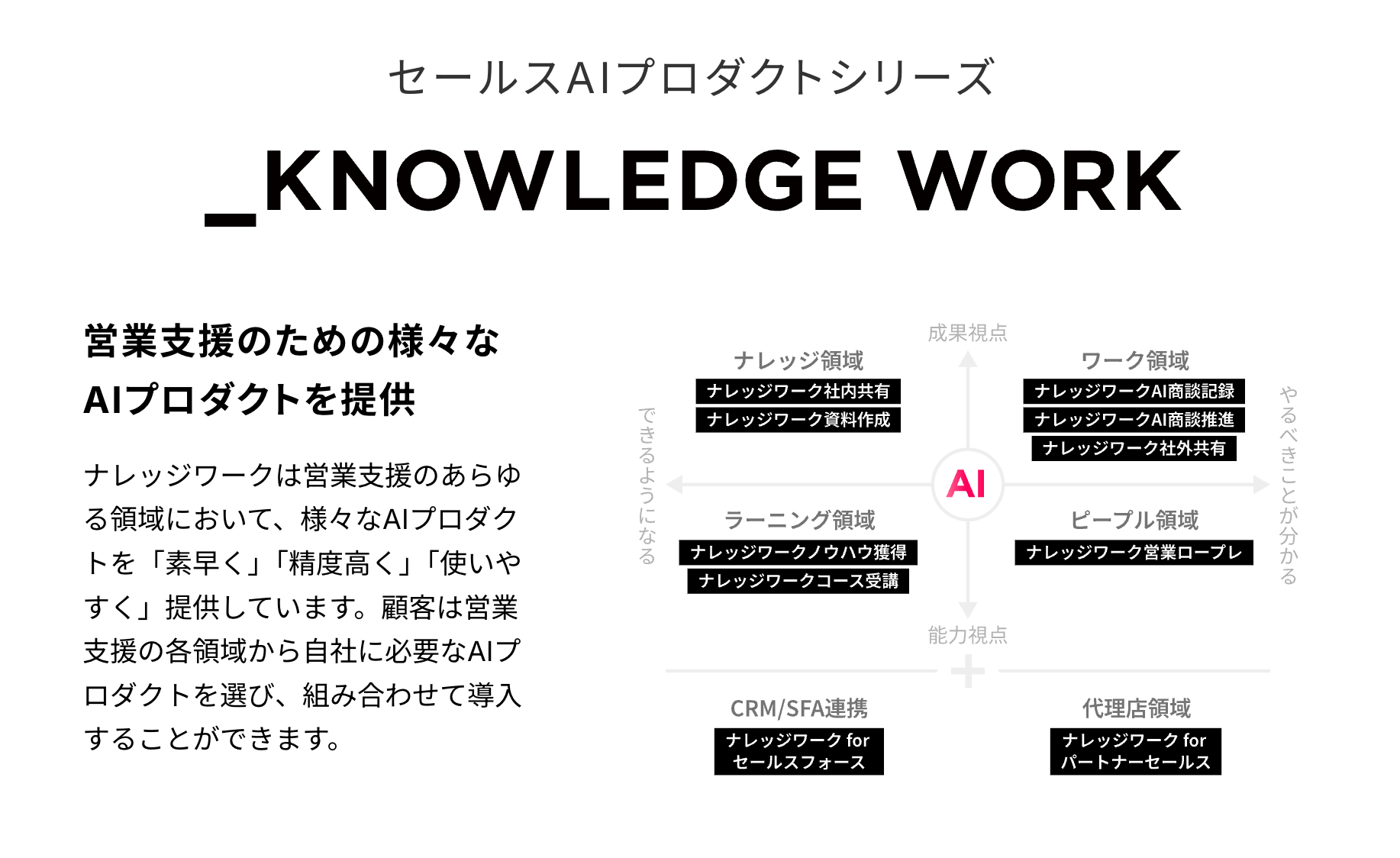 株式会社ナレッジワーク