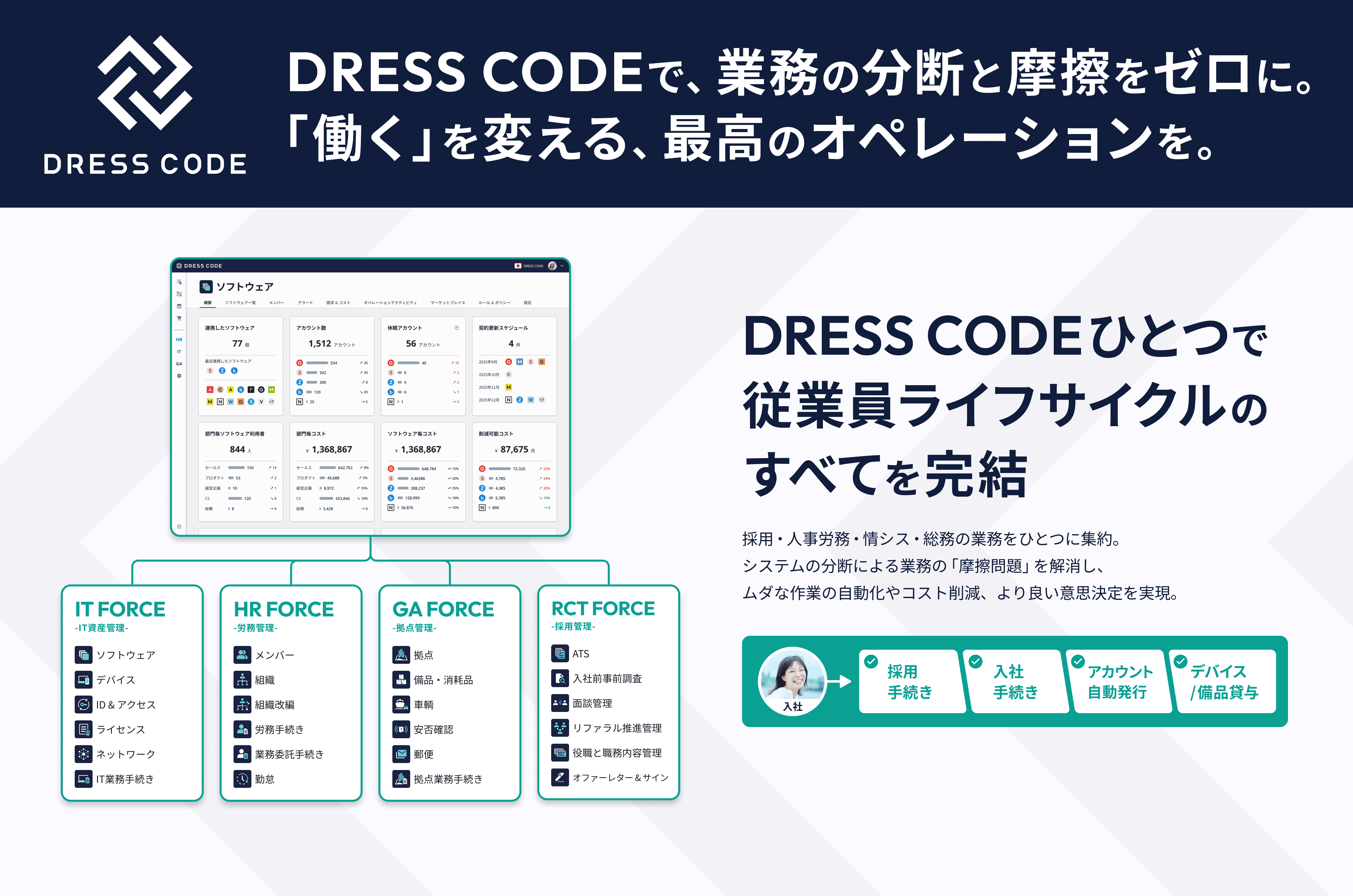 Dress Code 株式会社