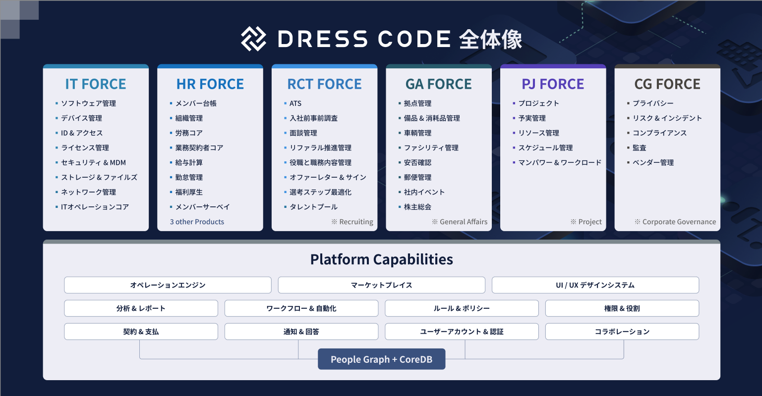 Dress Code 株式会社