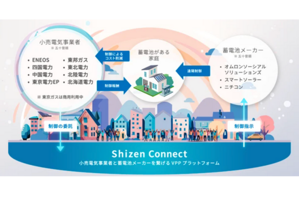 株式会社Shizen Connect