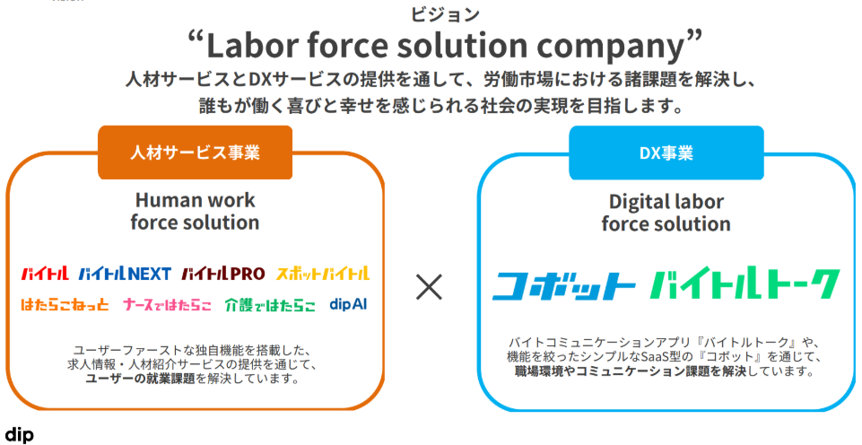 ディップ株式会社