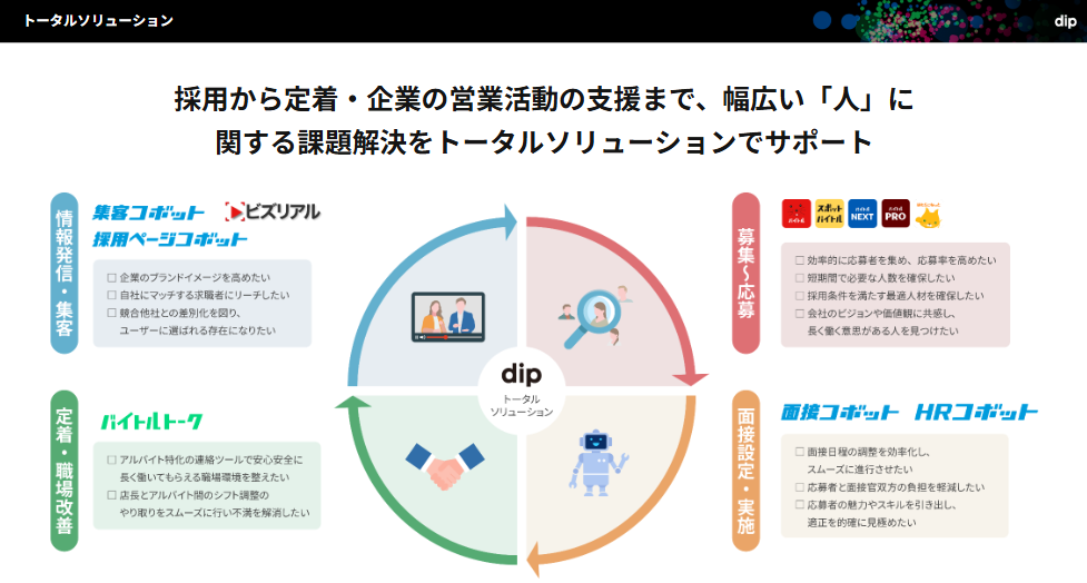 ディップ株式会社