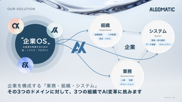 株式会社Algomatic