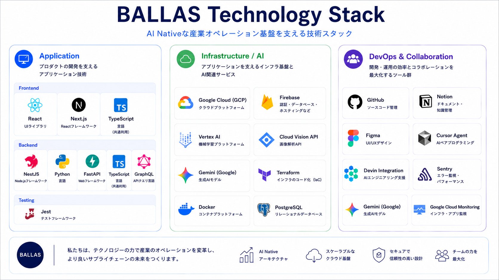株式会社BALLAS