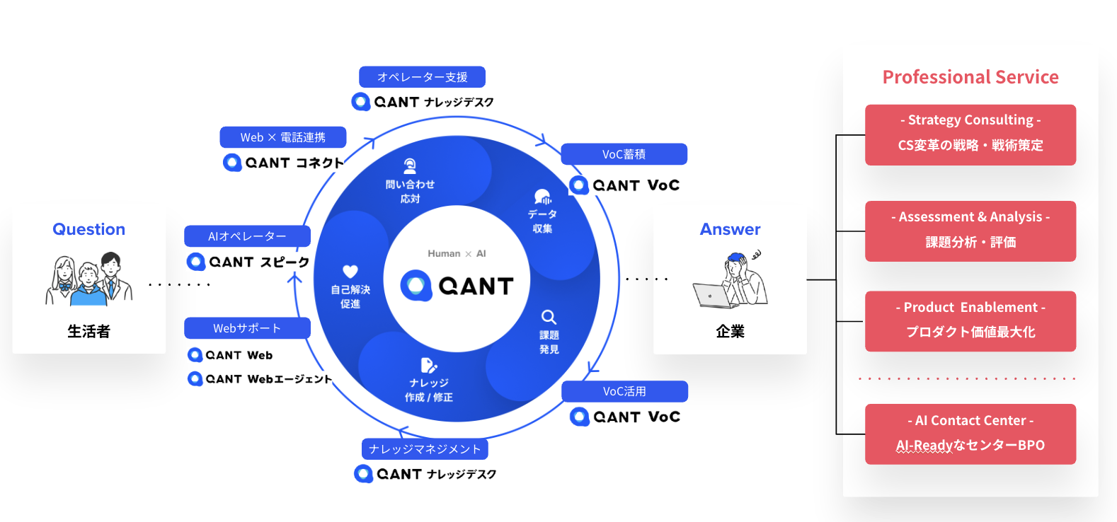 株式会社RightTouch