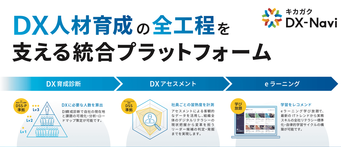 株式会社キカガク