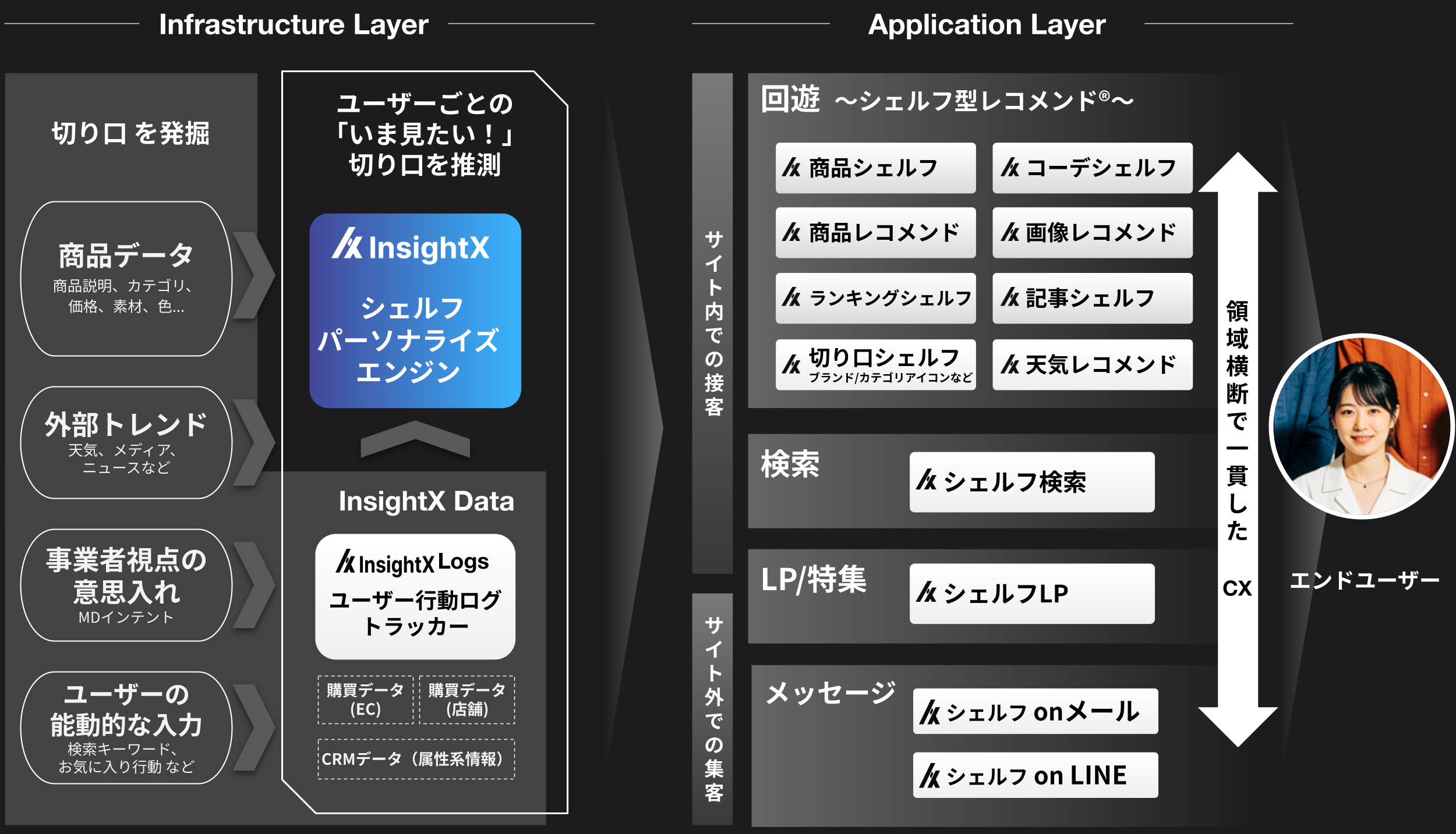 株式会社InsightX