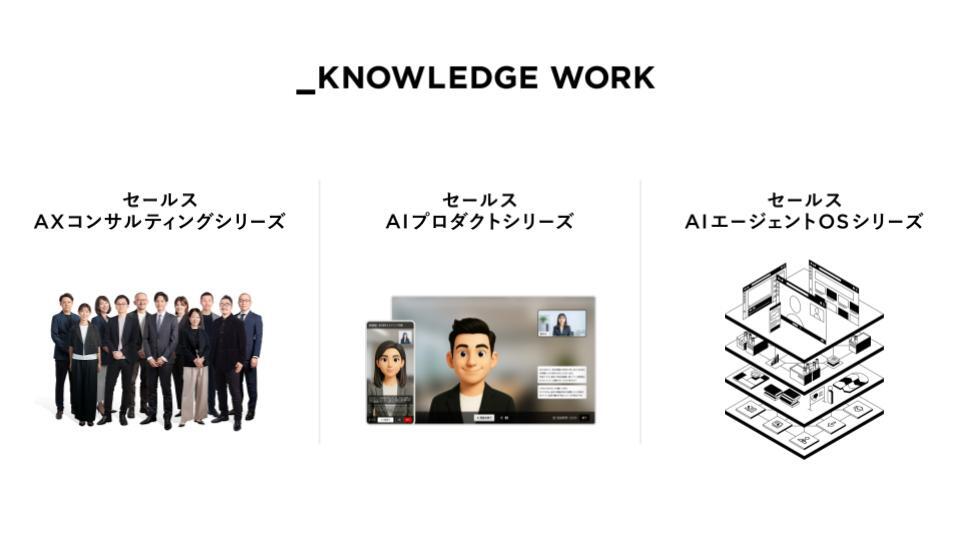株式会社ナレッジワーク