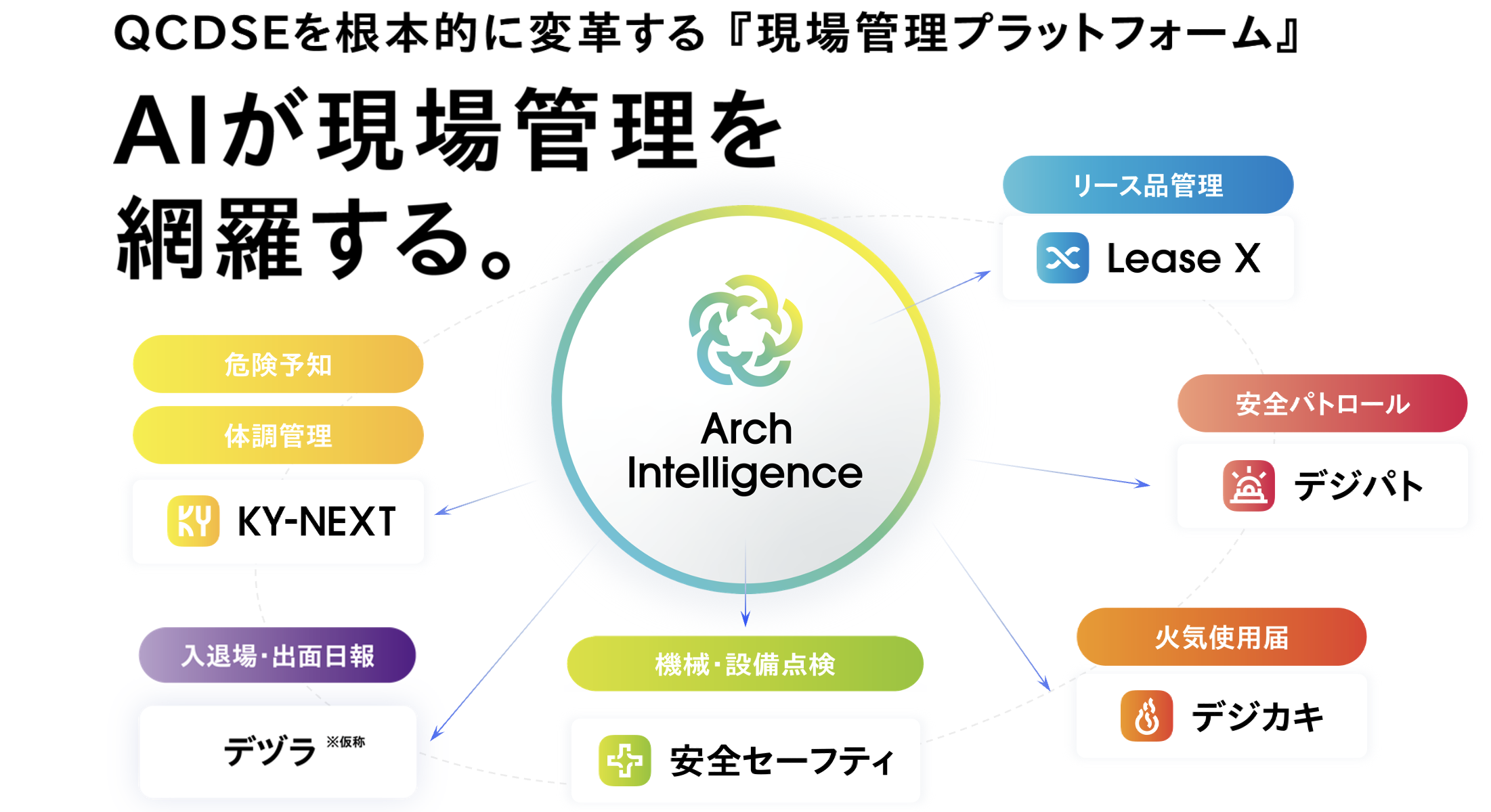 株式会社Arch