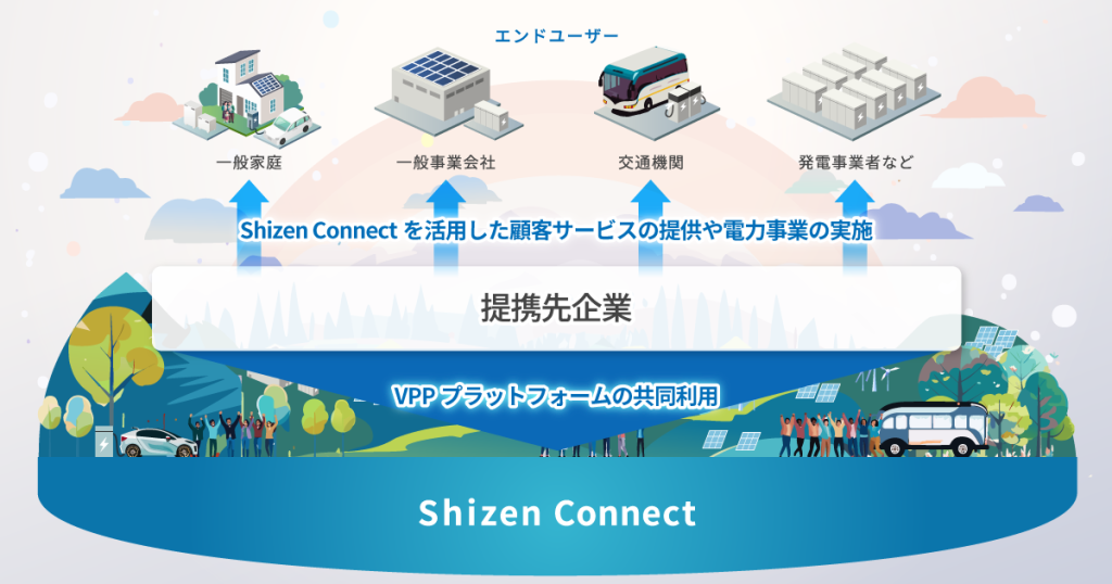 株式会社Shizen Connect