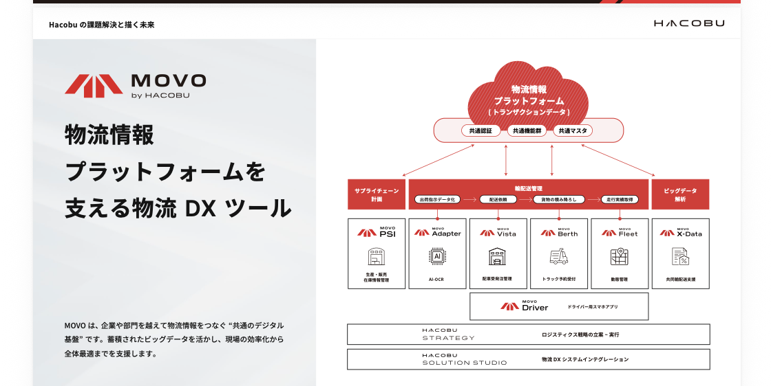 株式会社Hacobu