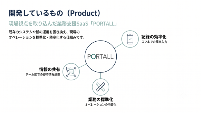 スリーエス株式会社