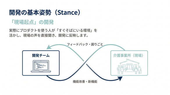 スリーエス株式会社