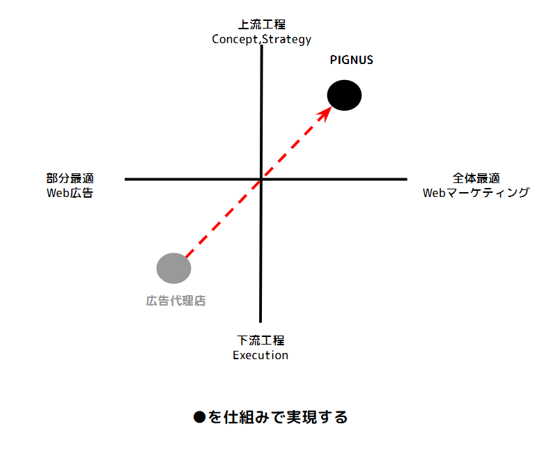 株式会社PIGNUS