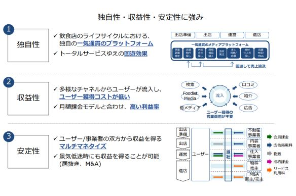 株式会社シンクロ・フード