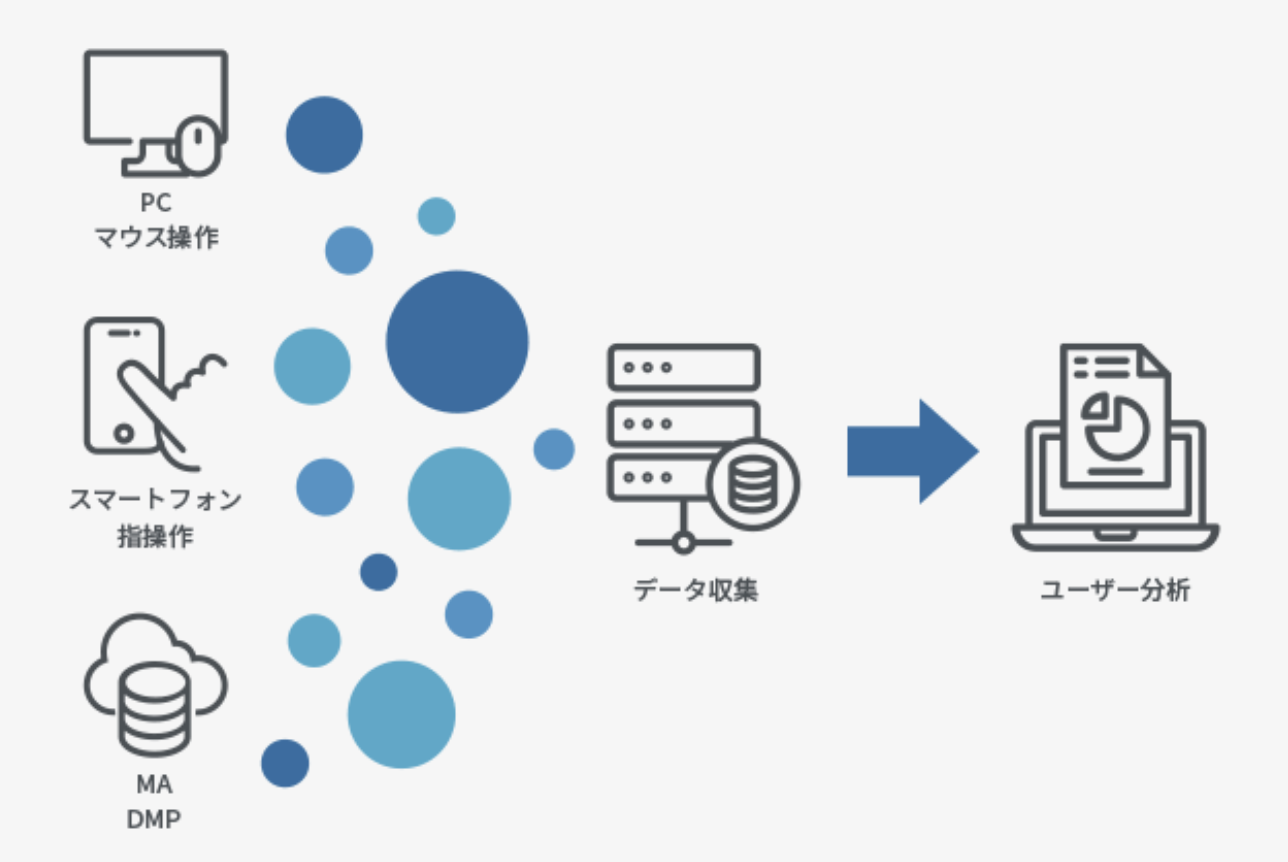 株式会社エフ・コード
