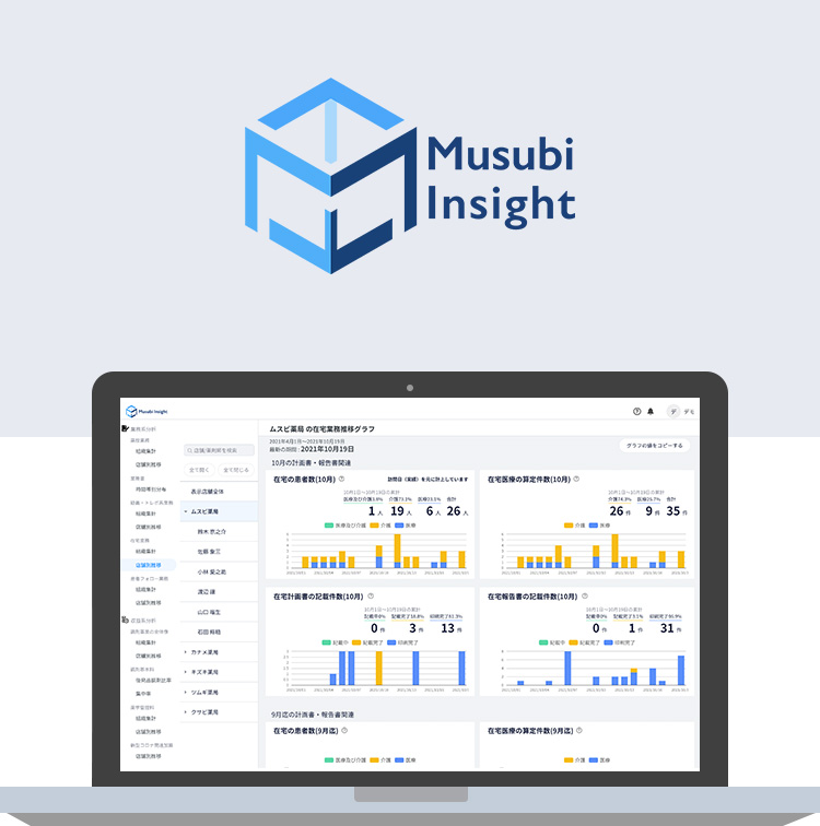薬局経営“見える化”クラウド｜Musubi Insight