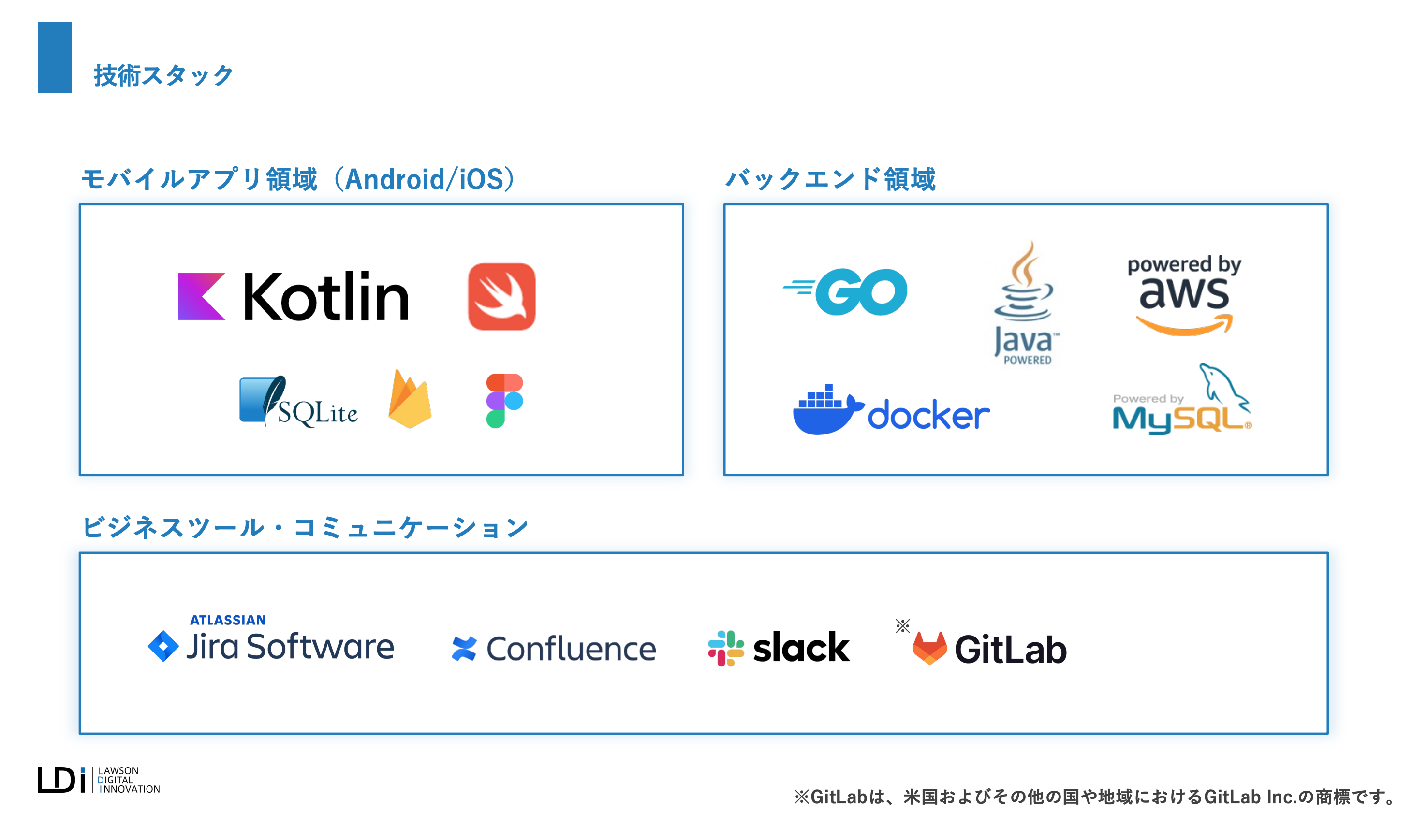株式会社ローソンデジタルイノベーション