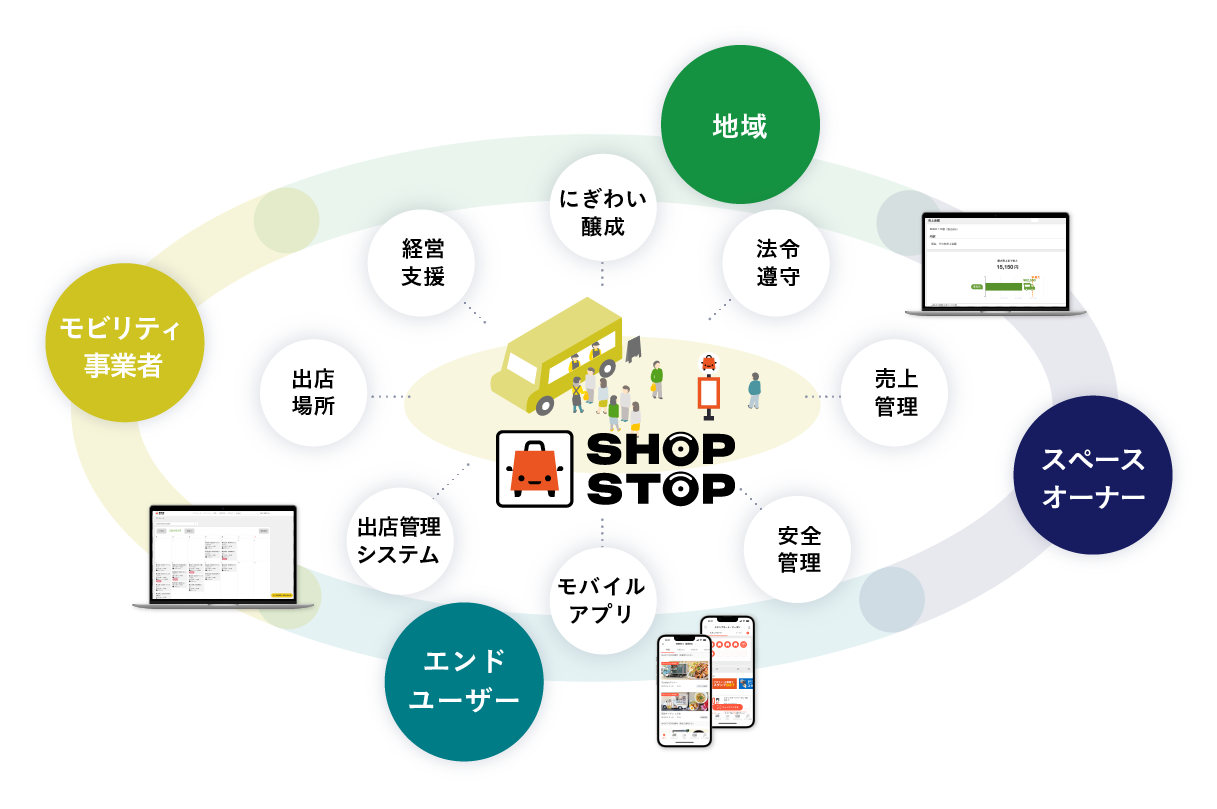 株式会社Mellow