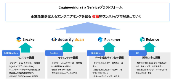 株式会社スリーシェイク