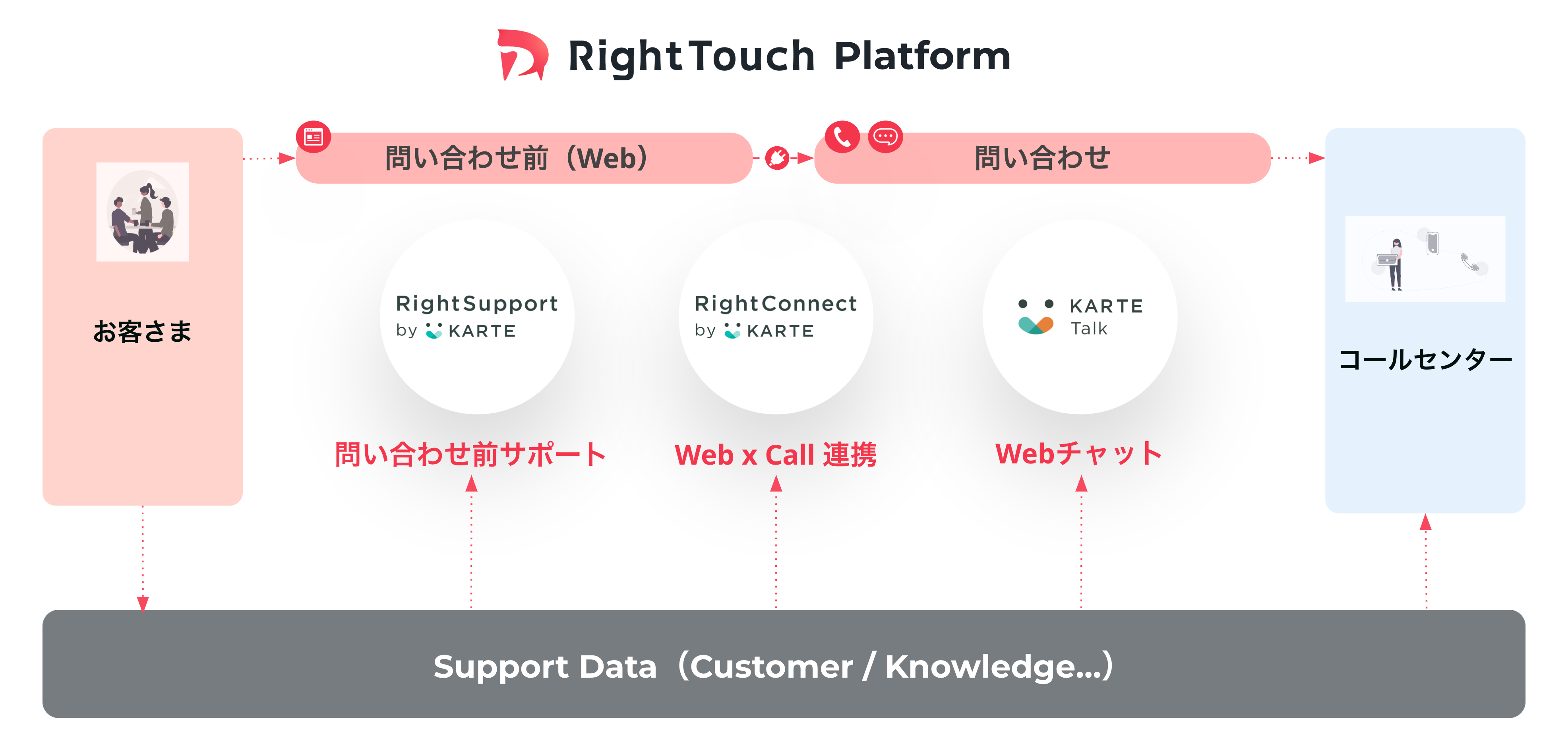 株式会社RightTouch