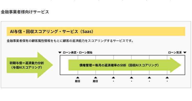 グローバルエーアイイノベーションズラボラトリー株式会社