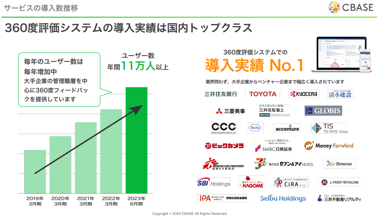 株式会社シーベース