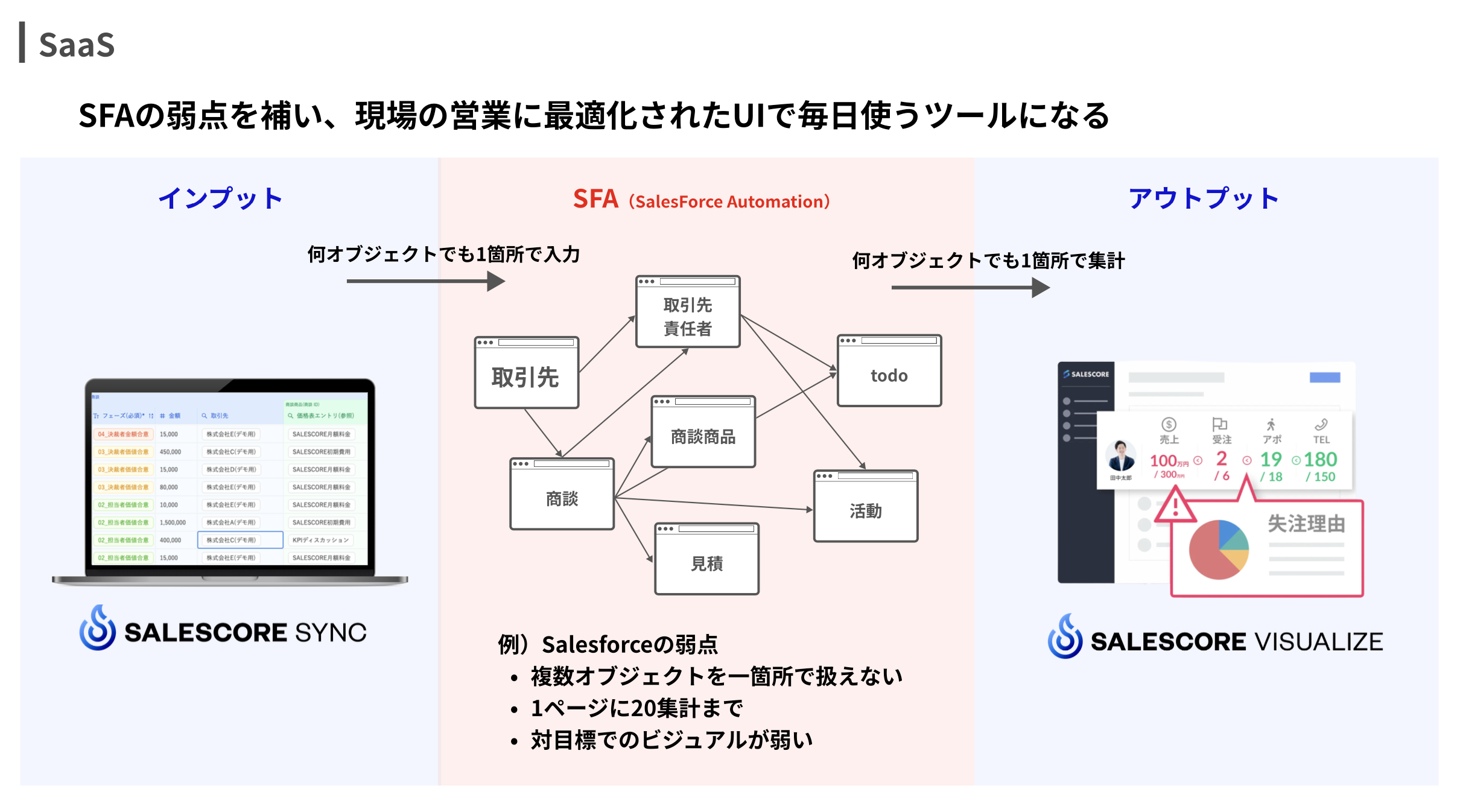 SALESCORE株式会社