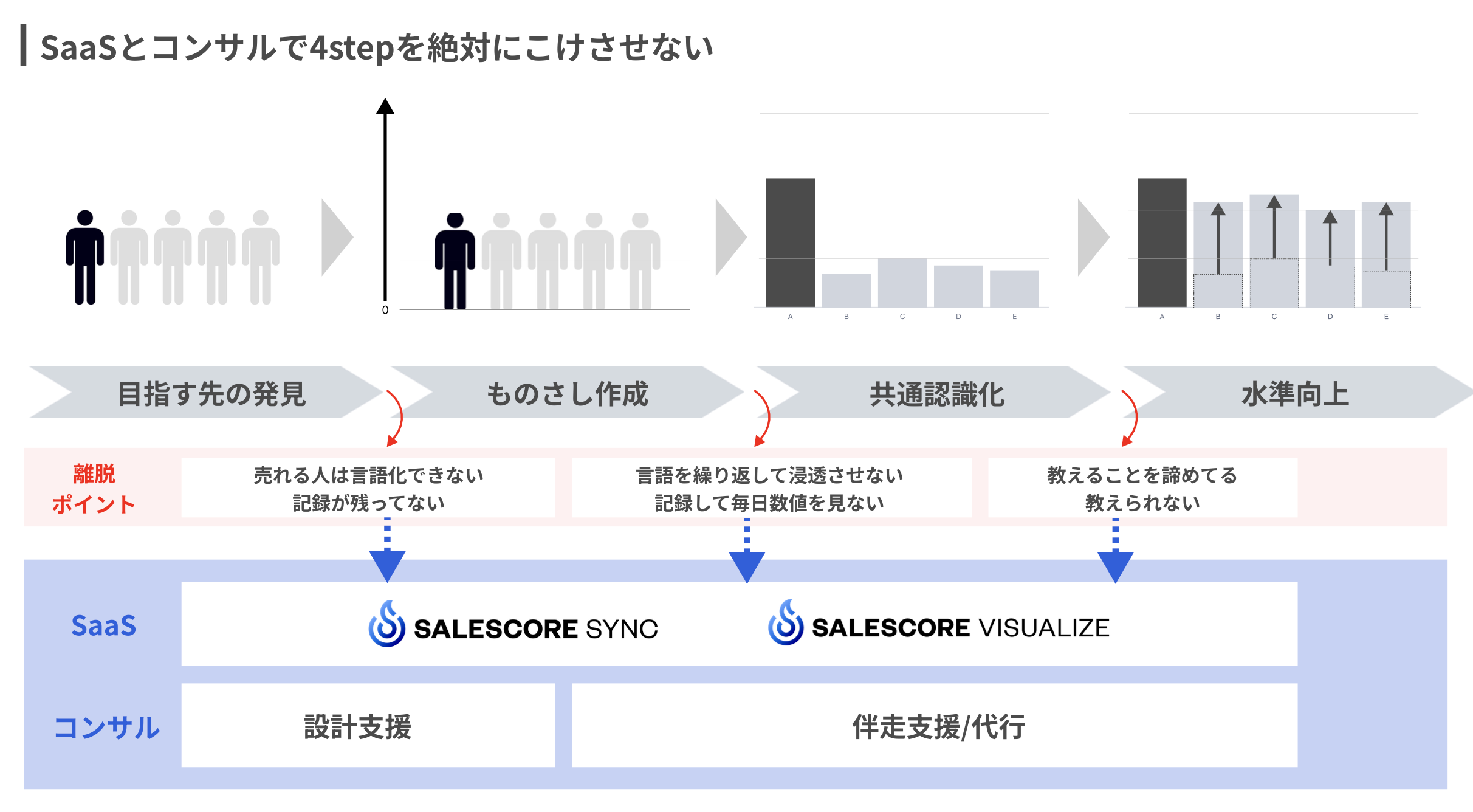 SALESCORE株式会社
