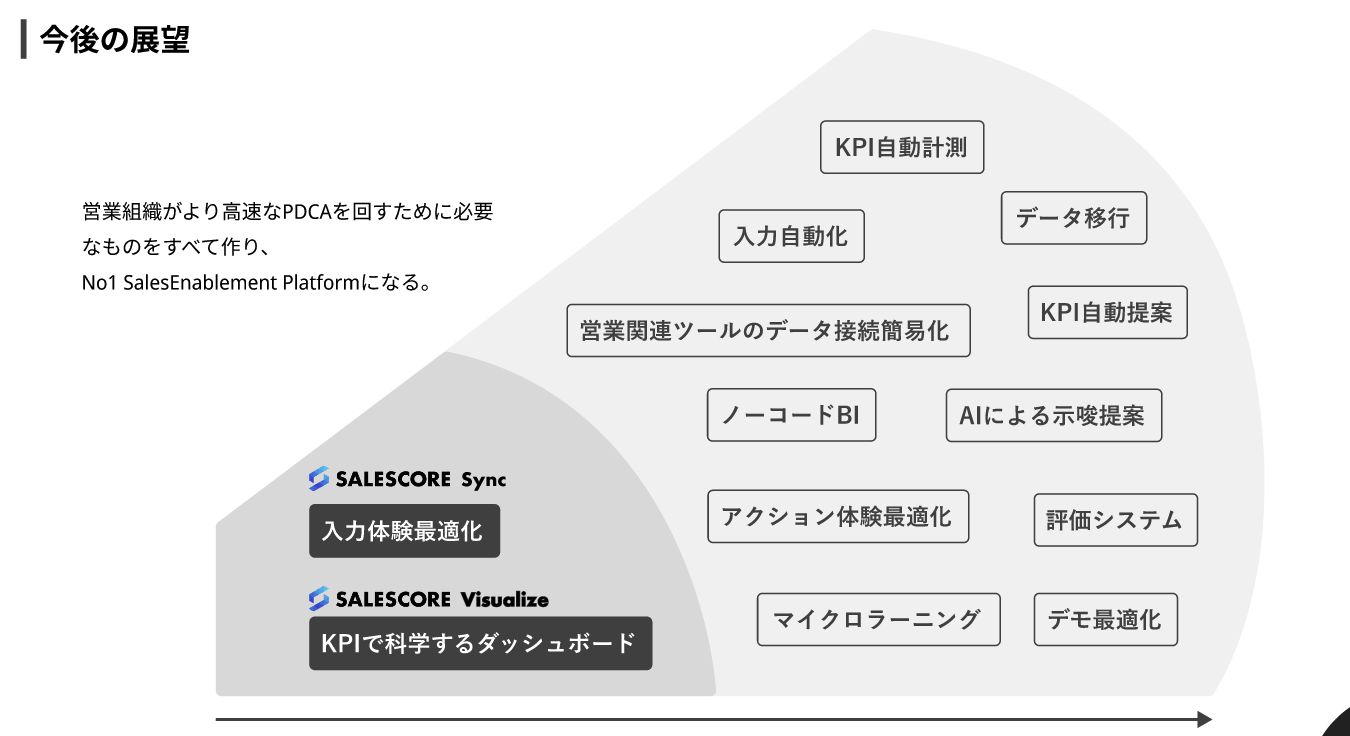 SALESCORE株式会社