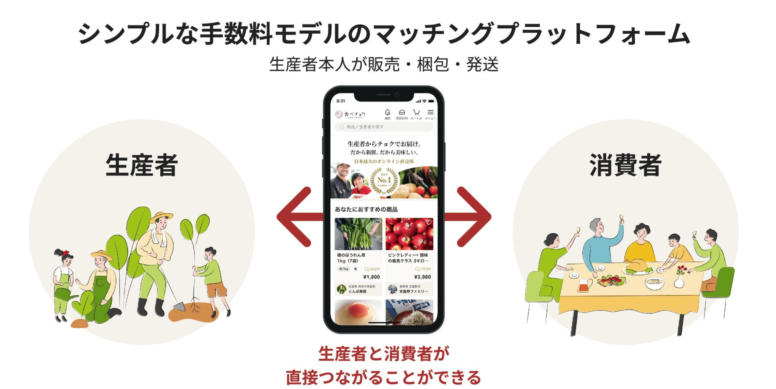 株式会社ビビッドガーデン