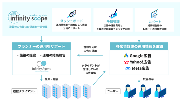 株式会社インフィニティエージェント