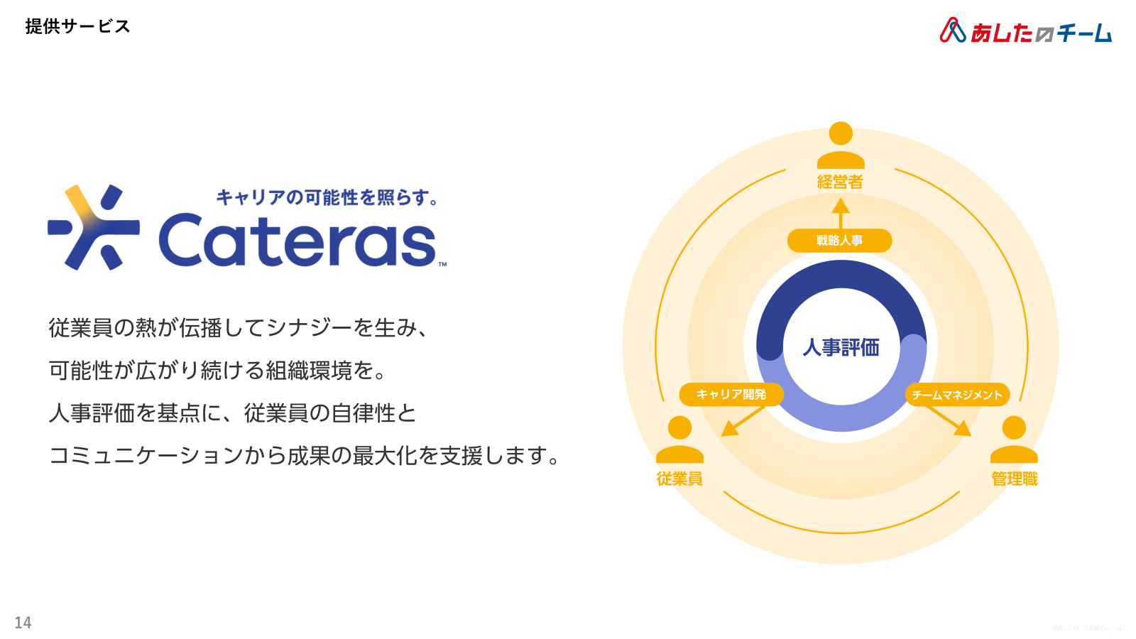 株式会社あしたのチーム