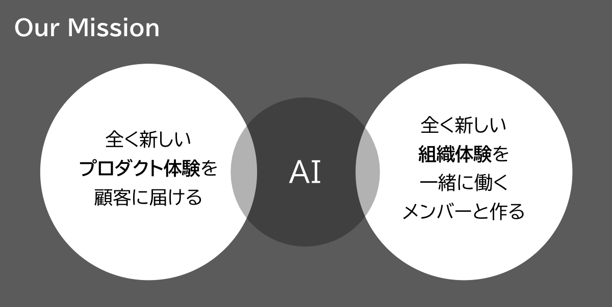テックタッチ株式会社