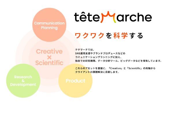 テテマーチ株式会社