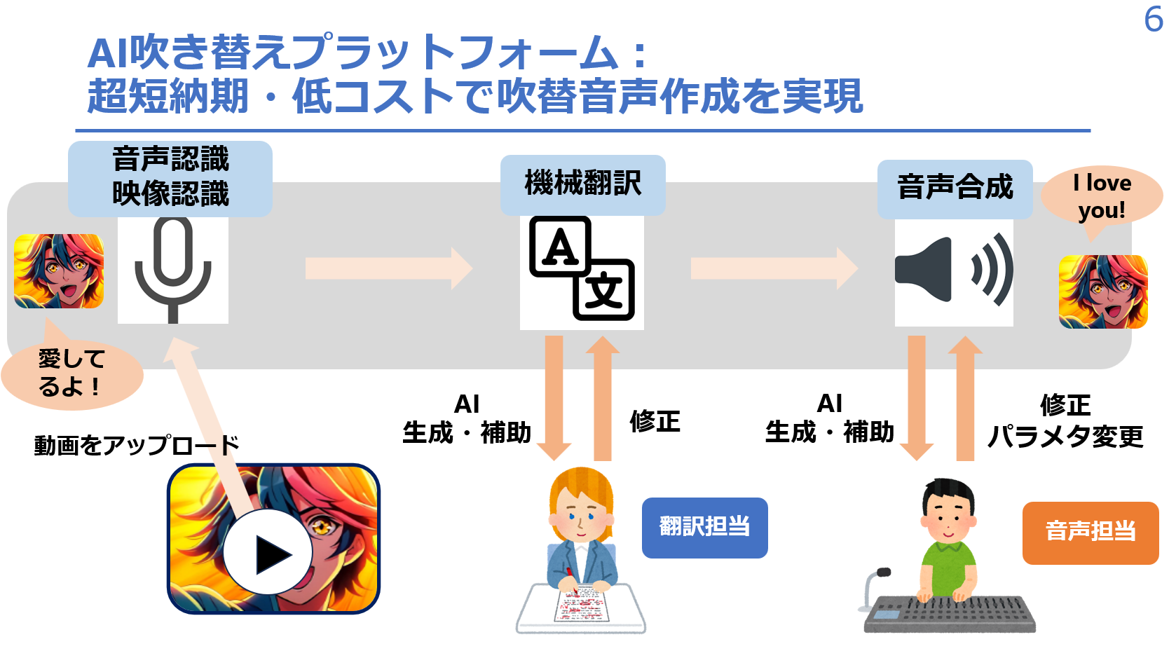 株式会社DubGuild