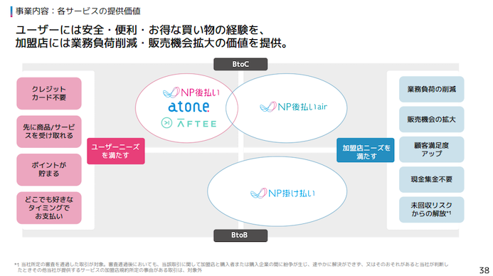 株式会社ネットプロテクションズ