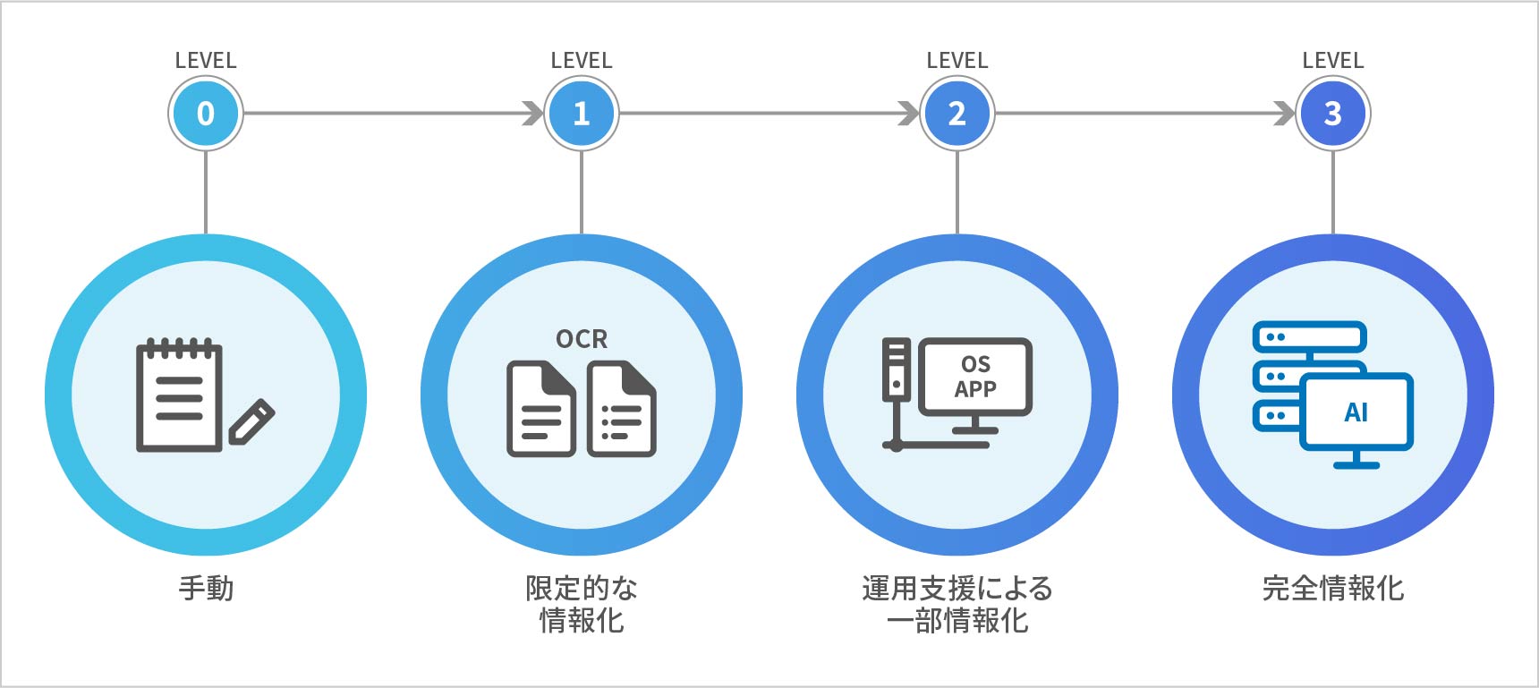 ライフマティックス株式会社