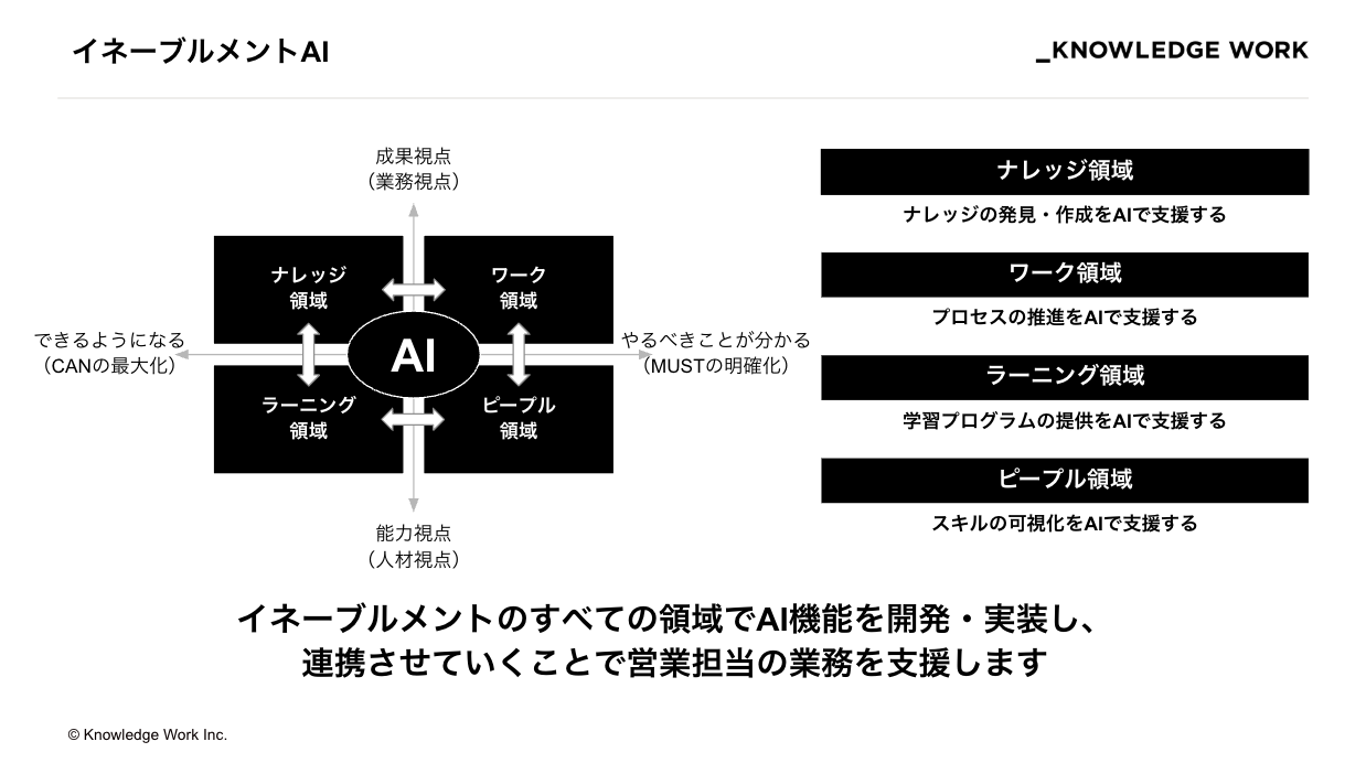 株式会社ナレッジワーク