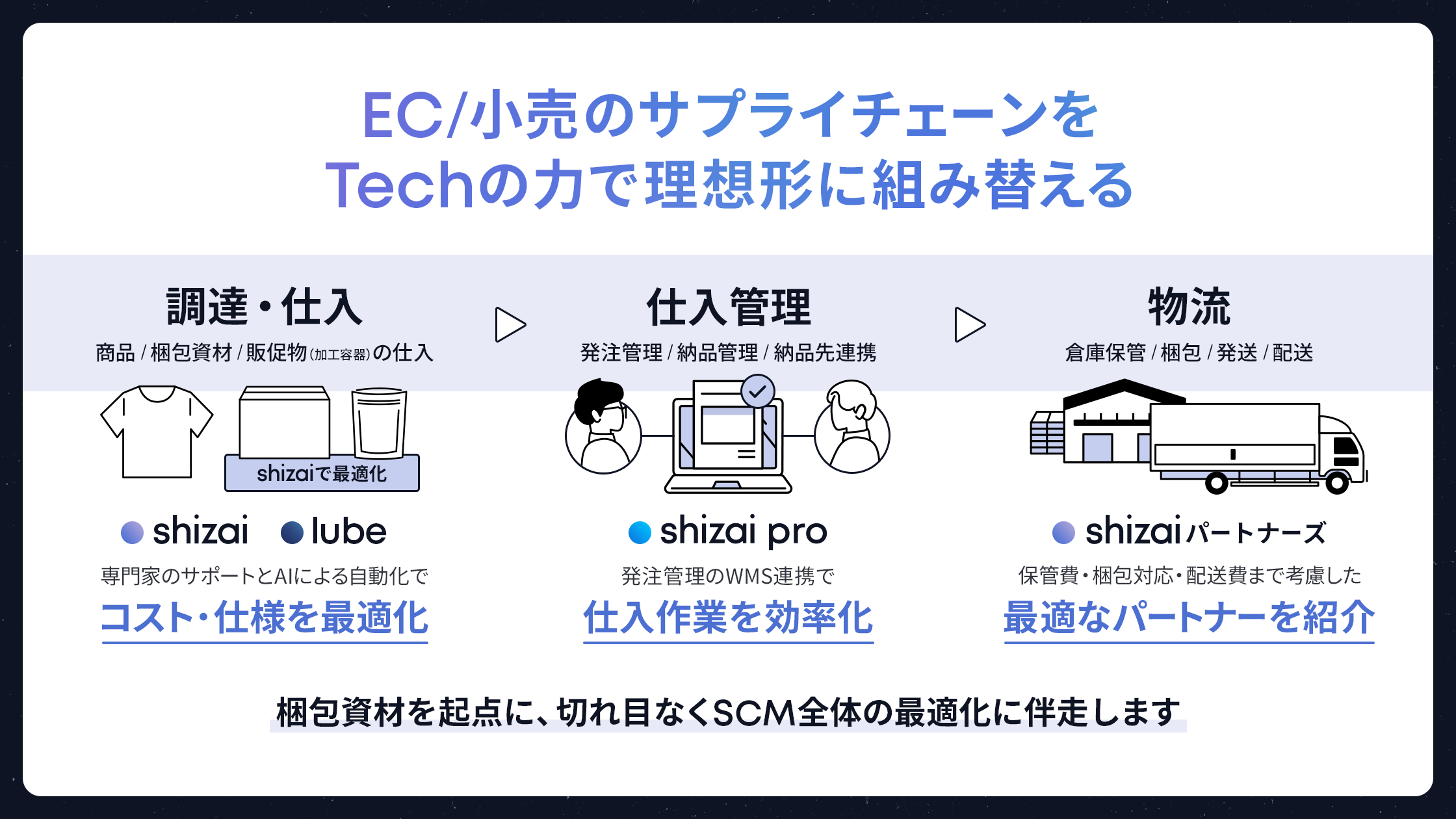 株式会社shizai