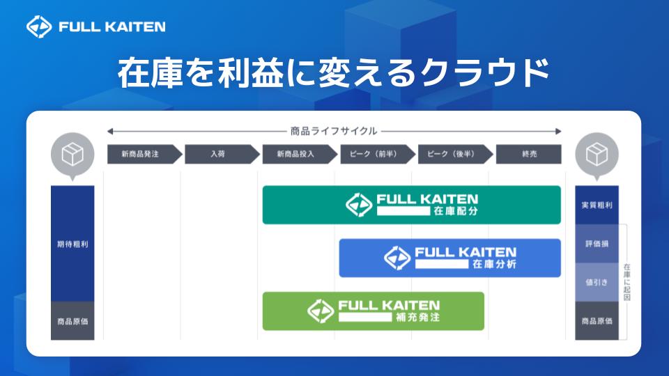 フルカイテン株式会社