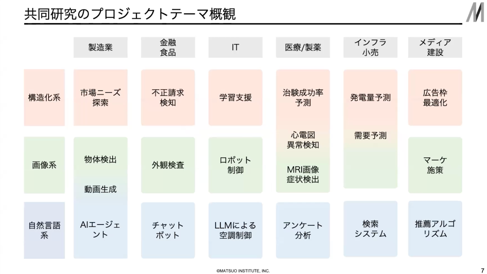 株式会社松尾研究所