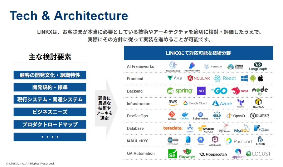 リンクス株式会社