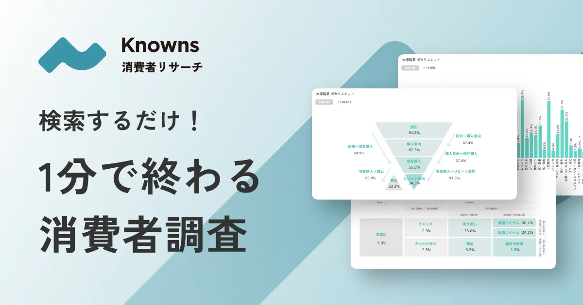 Knowns 消費者リサーチ