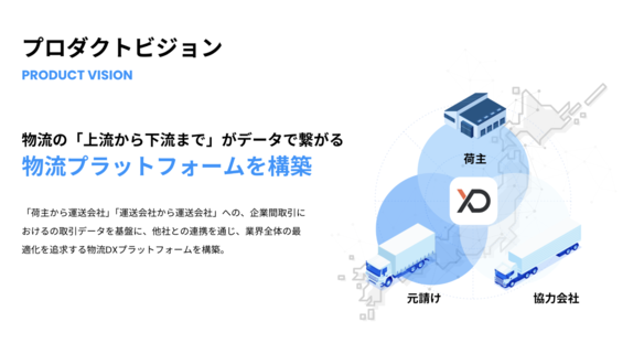 株式会社Univearth