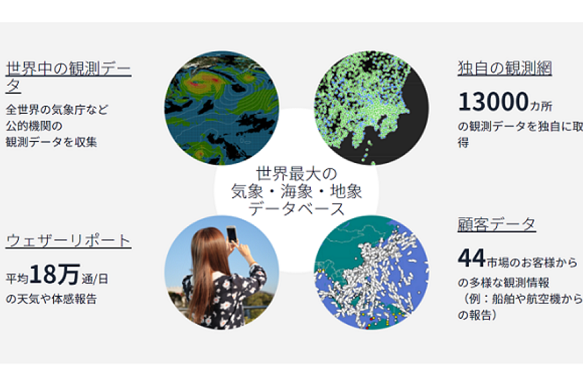 株式会社ウェザーニューズ