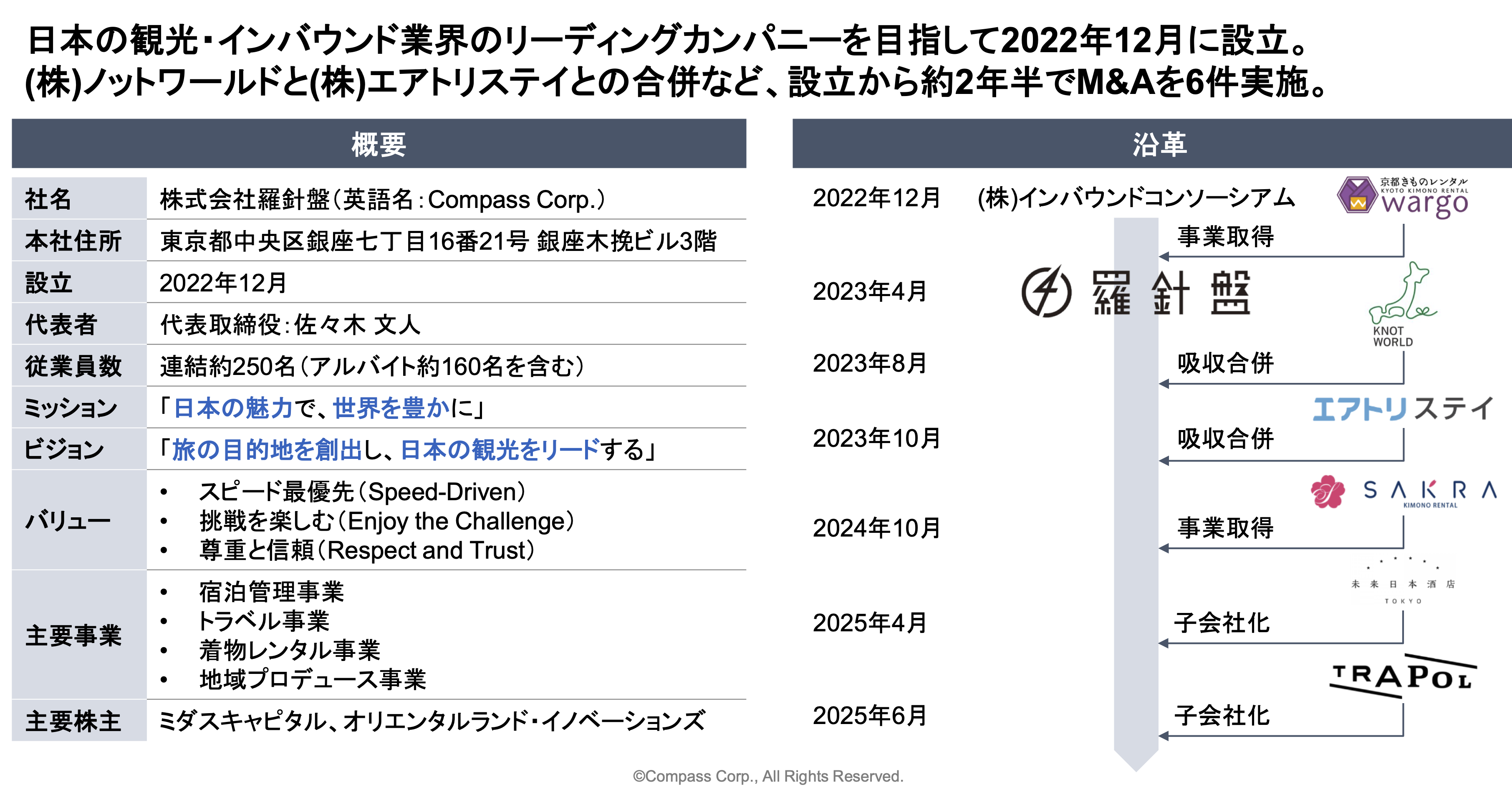 株式会社羅針盤