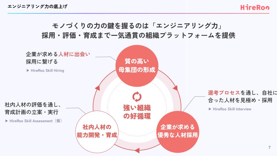 株式会社ハイヤールー