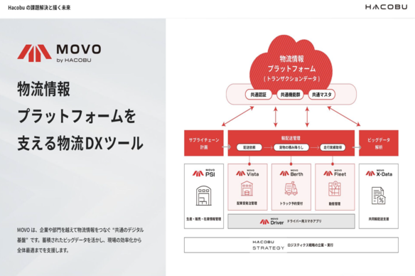 株式会社Hacobu