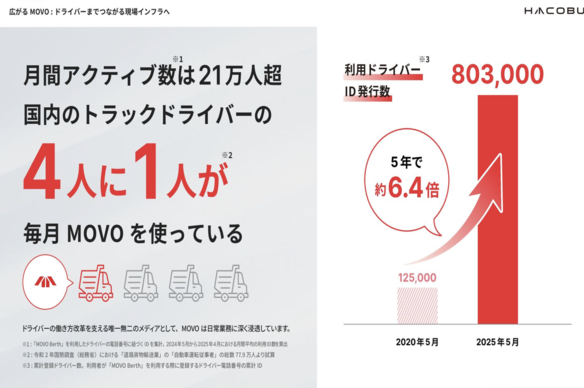 株式会社Hacobu